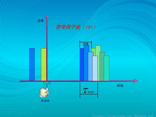 一文讀懂通信系統之信道 原理、挑戰與開發實踐