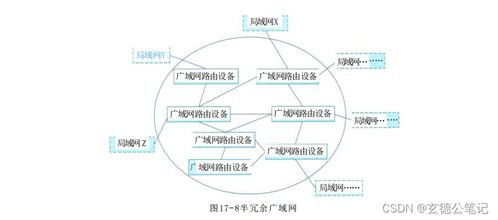 通信系統(tǒng)開發(fā)中的廣域網(wǎng)網(wǎng)絡(luò)架構(gòu) 理論與實踐