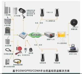 CDMA通信系統(tǒng) 原理、優(yōu)勢與開發(fā)挑戰(zhàn)
