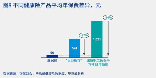 商業(yè)健康險 構(gòu)建多層次醫(yī)療保障體系的未來浪潮與生命科學(xué)企業(yè)產(chǎn)品準(zhǔn)入新布局