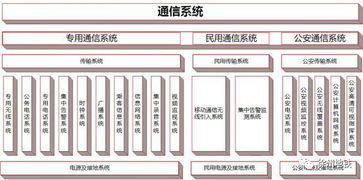 城市軌道交通通信系統 現代地鐵的神經中樞與開發要略
