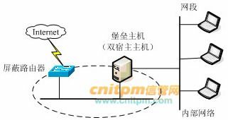 網(wǎng)絡(luò)工程師每日一練試題 通訊工程（2022年1月2日）