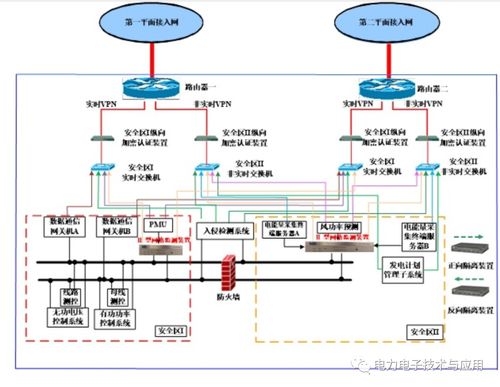 科東PSSEM 2000s網絡安全監(jiān)測裝置的計算機系統(tǒng)服務解析