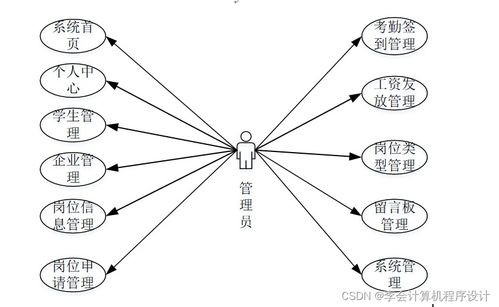 基于Django的勤工助學服務系統(tǒng)設計與實現(xiàn)