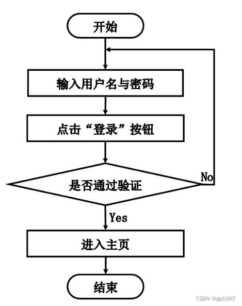 基于SpringBoot的互聯(lián)網小額借貸服務系統(tǒng)設計與實現(xiàn)