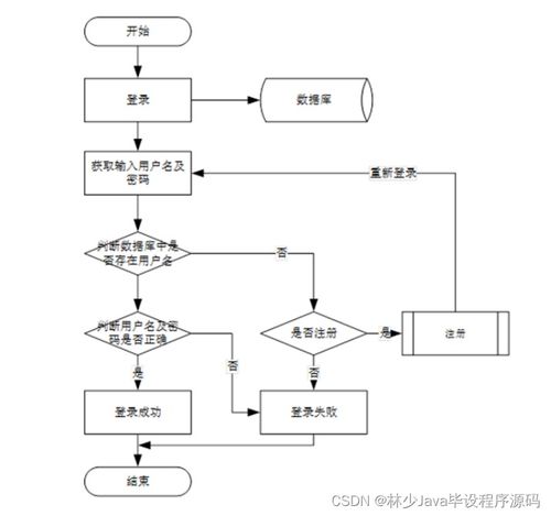 基于SpringBoot與微信小程序的新生指南與互助交易系統(tǒng)設(shè)計與實現(xiàn)